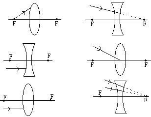 (7.0分) 在如图中画出光线经透镜折射后的折射光线.